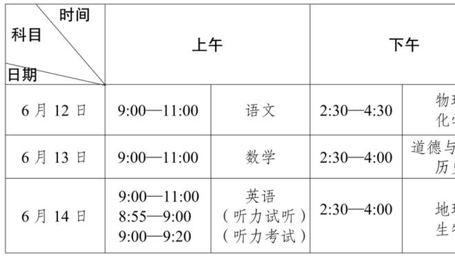 甜瓜：现在仅4内线有机会在低位得分 约基奇&恩比德&浓眉&小萨